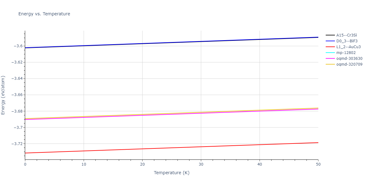 EAM_Dynamo_LiuLiuBorucki_1999_AlCu__MO_020851069572_000/mdthermo.AlCu3.U