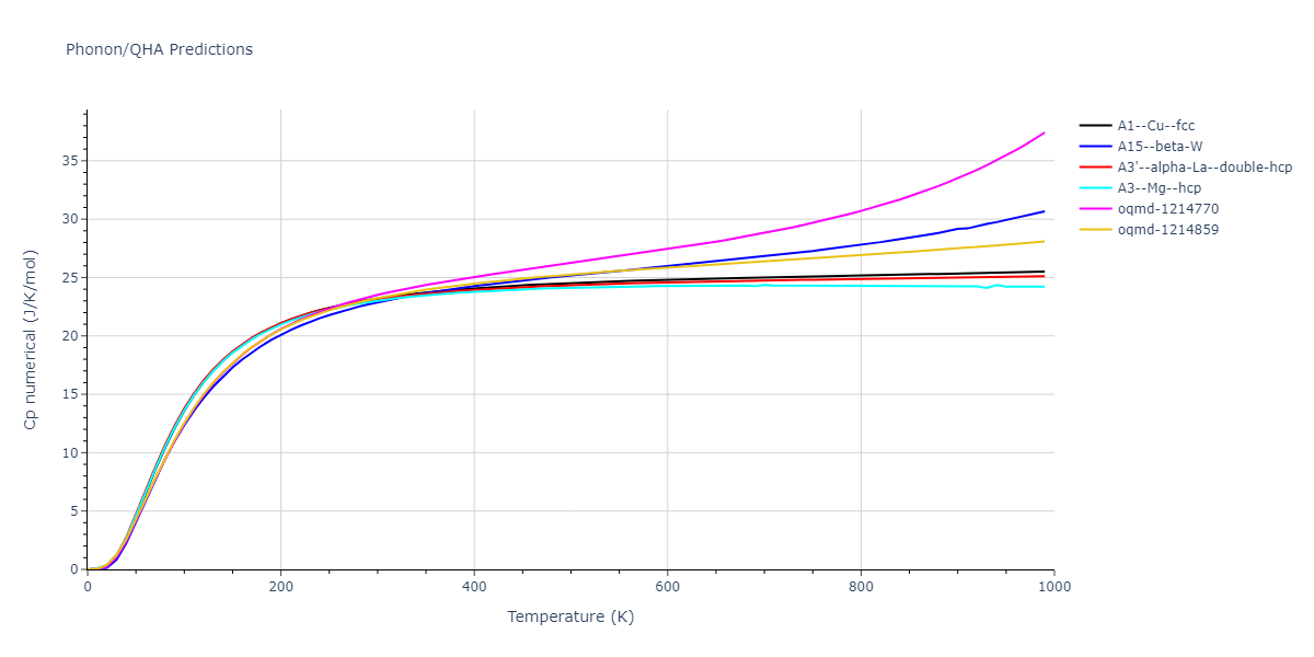 EAM_Dynamo_LiuLiuBorucki_1999_AlCu__MO_020851069572_000/phonon.Al.Cp-num.png