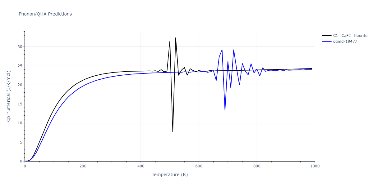 EAM_Dynamo_LiuLiuBorucki_1999_AlCu__MO_020851069572_000/phonon.Al2Cu.Cp-num.png