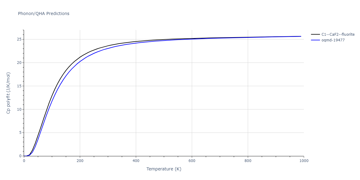 EAM_Dynamo_LiuLiuBorucki_1999_AlCu__MO_020851069572_000/phonon.Al2Cu.Cp-poly.png