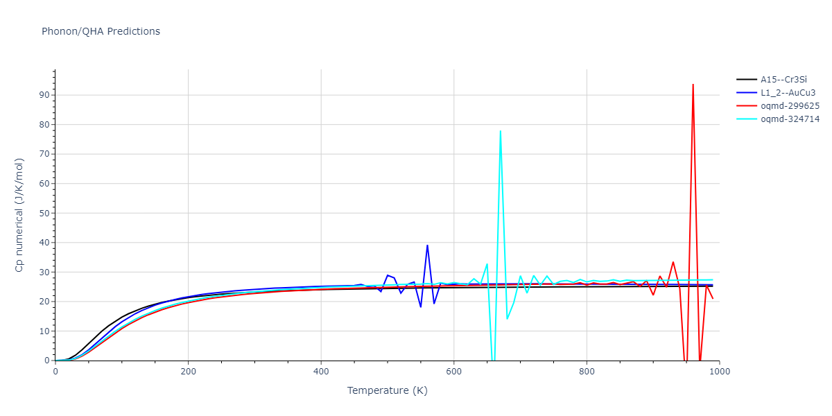 EAM_Dynamo_LiuLiuBorucki_1999_AlCu__MO_020851069572_000/phonon.Al3Cu.Cp-num.png