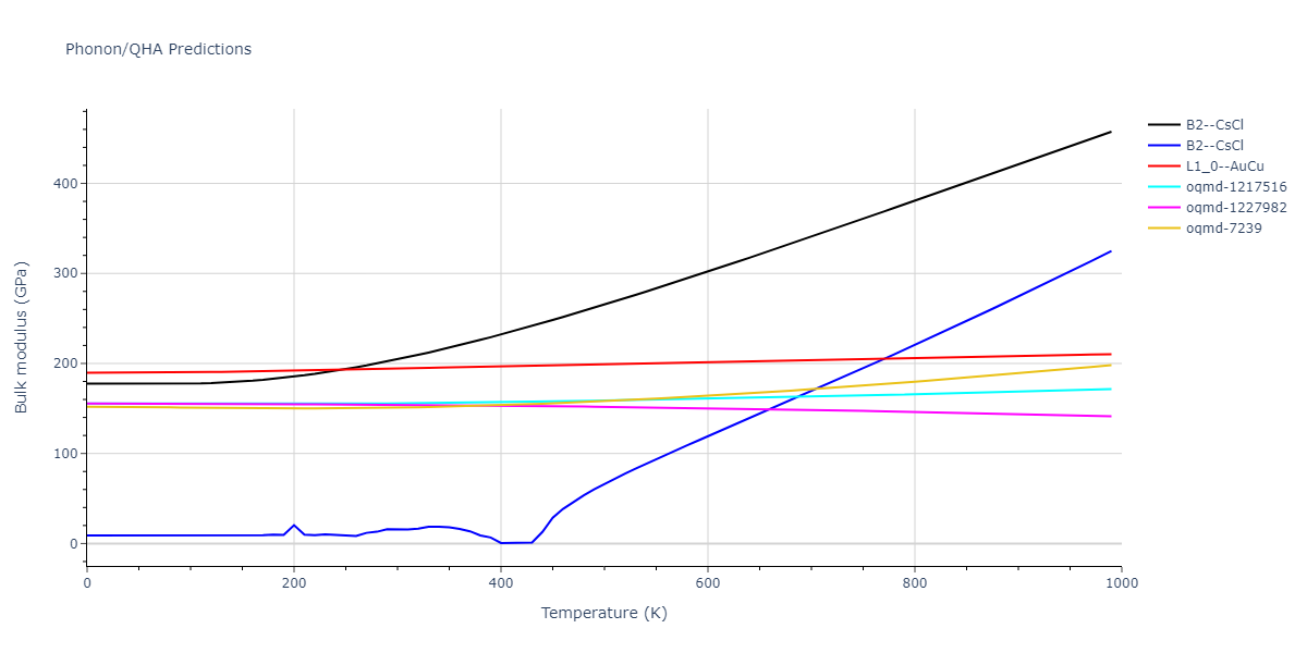 EAM_Dynamo_LiuLiuBorucki_1999_AlCu__MO_020851069572_000/phonon.AlCu.B.png