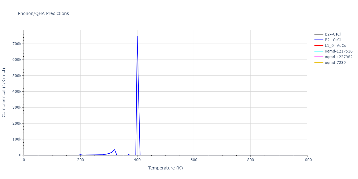 EAM_Dynamo_LiuLiuBorucki_1999_AlCu__MO_020851069572_000/phonon.AlCu.Cp-num.png