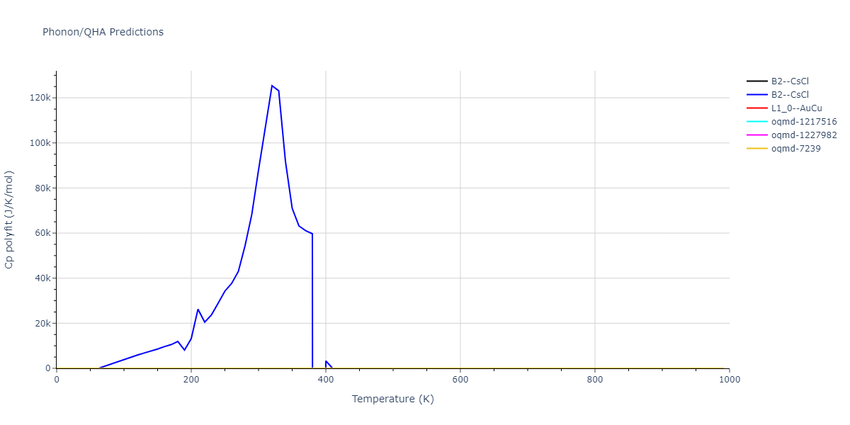 EAM_Dynamo_LiuLiuBorucki_1999_AlCu__MO_020851069572_000/phonon.AlCu.Cp-poly.png