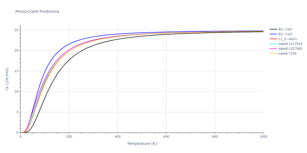 EAM_Dynamo_LiuLiuBorucki_1999_AlCu__MO_020851069572_000/phonon.AlCu.Cv.png