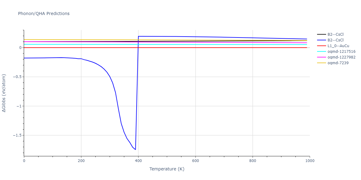 EAM_Dynamo_LiuLiuBorucki_1999_AlCu__MO_020851069572_000/phonon.AlCu.G.png