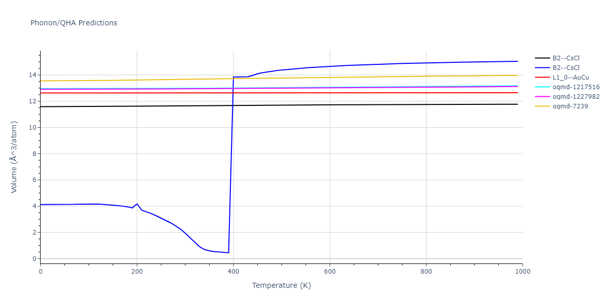 EAM_Dynamo_LiuLiuBorucki_1999_AlCu__MO_020851069572_000/phonon.AlCu.V.png