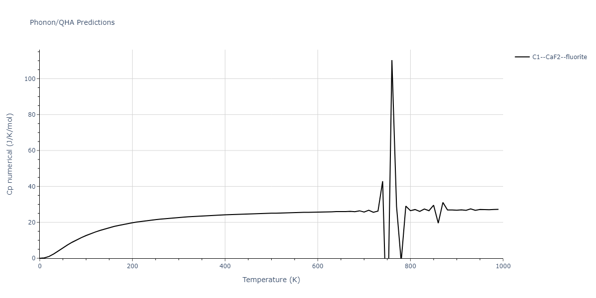 EAM_Dynamo_LiuLiuBorucki_1999_AlCu__MO_020851069572_000/phonon.AlCu2.Cp-num.png