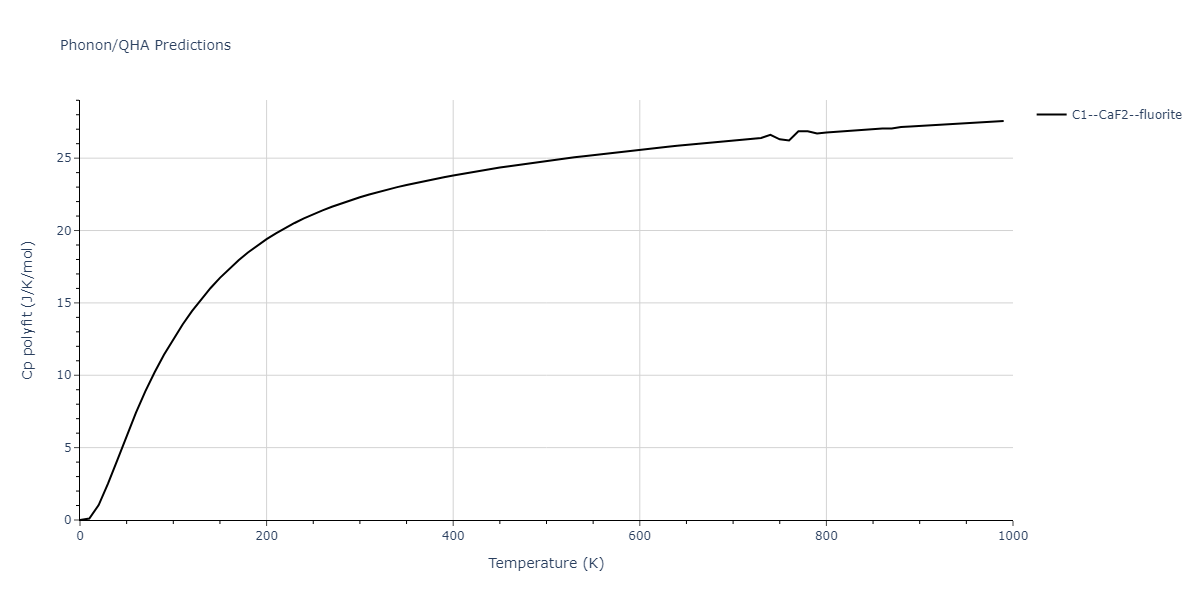 EAM_Dynamo_LiuLiuBorucki_1999_AlCu__MO_020851069572_000/phonon.AlCu2.Cp-poly.png