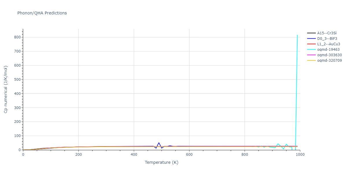 EAM_Dynamo_LiuLiuBorucki_1999_AlCu__MO_020851069572_000/phonon.AlCu3.Cp-num.png