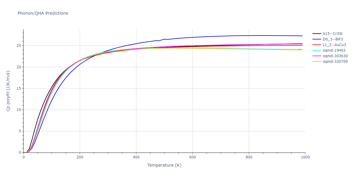 EAM_Dynamo_LiuLiuBorucki_1999_AlCu__MO_020851069572_000/phonon.AlCu3.Cp-poly.png