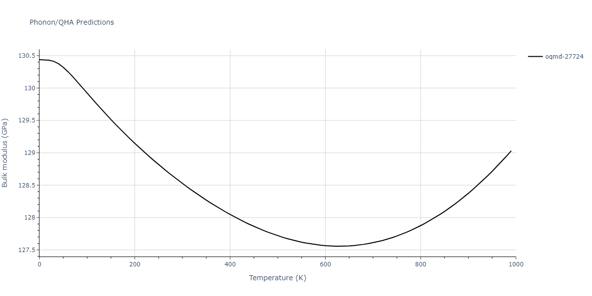 EAM_Dynamo_LiuLiuBorucki_1999_AlCu__MO_020851069572_000/phonon.AlCu4.B.png