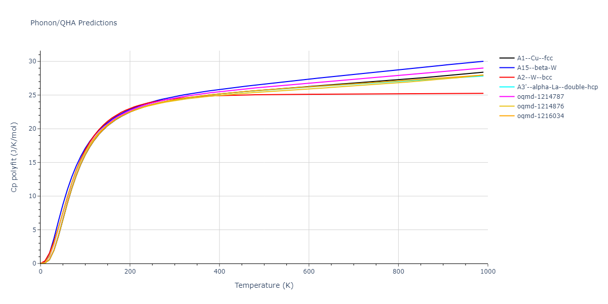 EAM_Dynamo_LiuLiuBorucki_1999_AlCu__MO_020851069572_000/phonon.Cu.Cp-poly.png