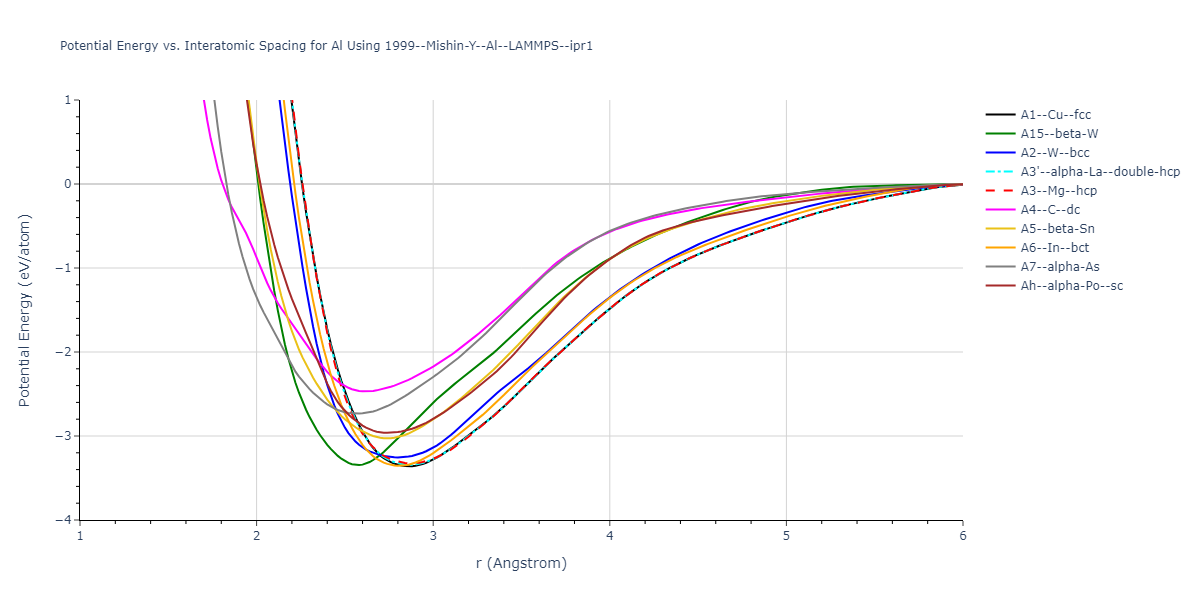 1999--Mishin-Y--Al--LAMMPS--ipr1/EvsR.Al