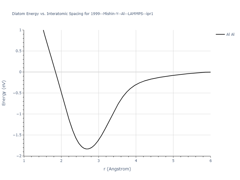 1999--Mishin-Y--Al--LAMMPS--ipr1/diatom