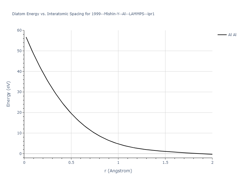 1999--Mishin-Y--Al--LAMMPS--ipr1/diatom_short