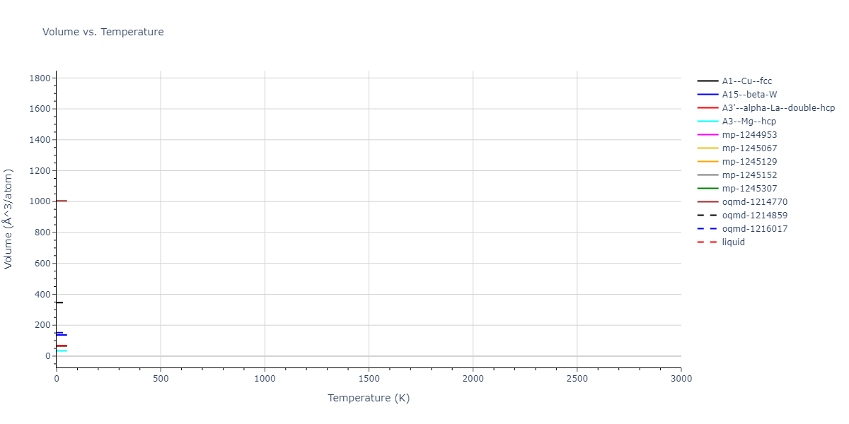 EAM_Dynamo_MishinFarkasMehl_1999_Al__MO_651801486679_005/mdthermo.Al.V