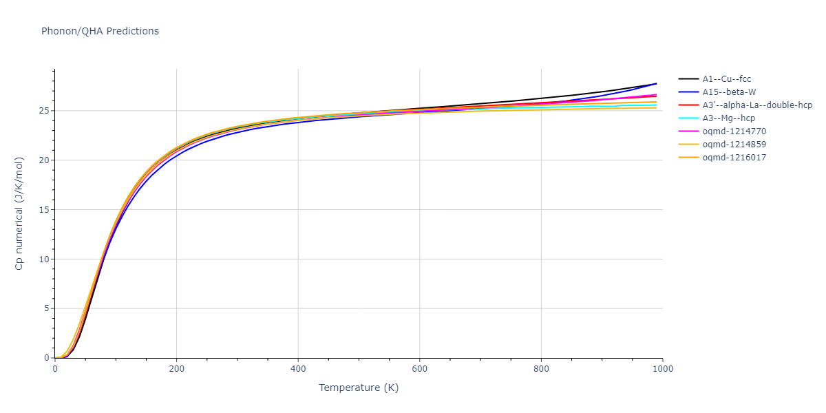 EAM_Dynamo_MishinFarkasMehl_1999_Al__MO_651801486679_005/phonon.Al.Cp-num.png