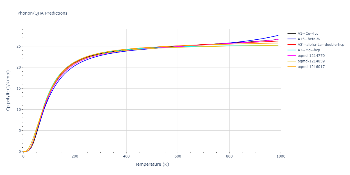 EAM_Dynamo_MishinFarkasMehl_1999_Al__MO_651801486679_005/phonon.Al.Cp-poly.png