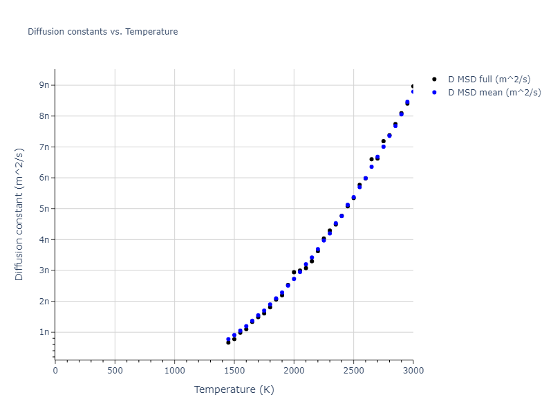1999--Mishin-Y--Ni--LAMMPS--ipr1/mdliquid.Ni.D