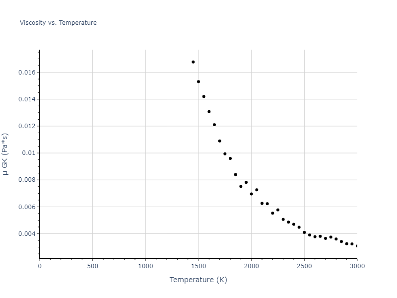 1999--Mishin-Y--Ni--LAMMPS--ipr1/mdliquid.Ni.mu