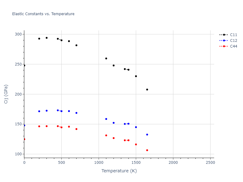 1999--Mishin-Y--Ni--LAMMPS--ipr1//mdsolid.Ni.A1--Cu--fcc.c8386006.Cij