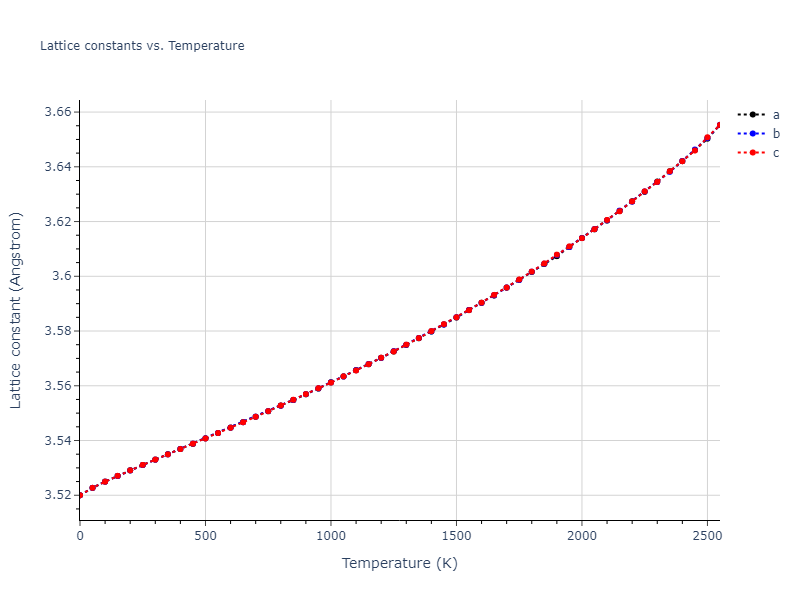 1999--Mishin-Y--Ni--LAMMPS--ipr1/mdsolid.Ni.A1--Cu--fcc.c8386006.a