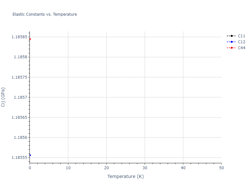 1999--Mishin-Y--Ni--LAMMPS--ipr1//mdsolid.Ni.A2--W--bcc.69a60ba0.Cij