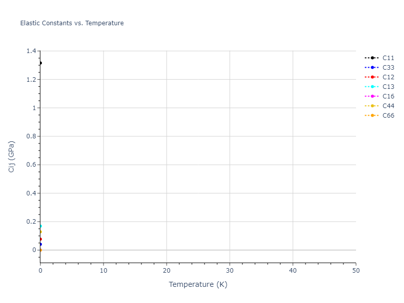 1999--Mishin-Y--Ni--LAMMPS--ipr1//mdsolid.Ni.A5--beta-Sn.a215f2ee.Cij
