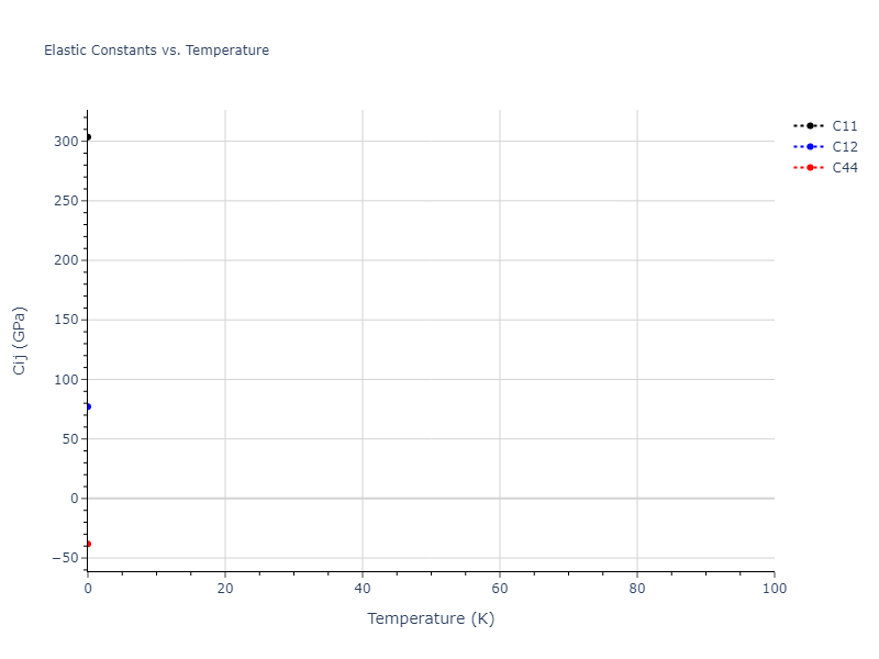 1999--Mishin-Y--Ni--LAMMPS--ipr1//mdsolid.Ni.oqmd-1214817.a8e139b8.Cij