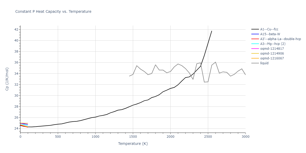 1999--Mishin-Y--Ni--LAMMPS--ipr1/mdthermo.Ni.Cp