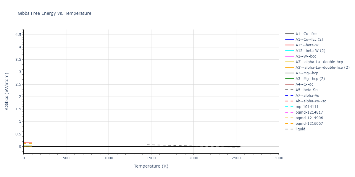 1999--Mishin-Y--Ni--LAMMPS--ipr1/mdthermo.Ni.G