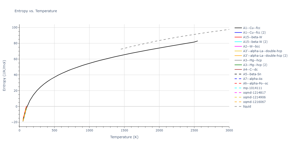 1999--Mishin-Y--Ni--LAMMPS--ipr1/mdthermo.Ni.S