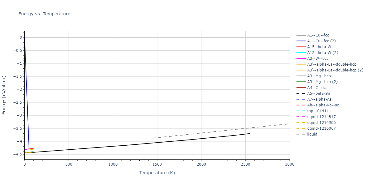 1999--Mishin-Y--Ni--LAMMPS--ipr1/mdthermo.Ni.U