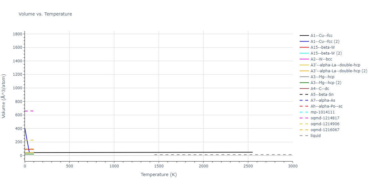 1999--Mishin-Y--Ni--LAMMPS--ipr1/mdthermo.Ni.V