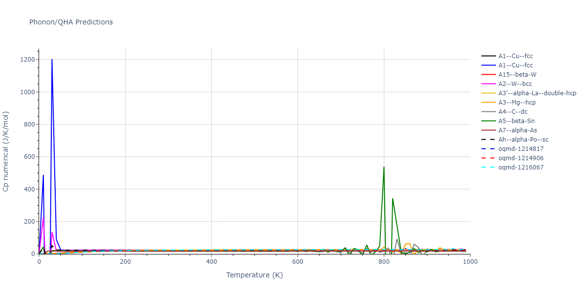 1999--Mishin-Y--Ni--LAMMPS--ipr1/phonon.Ni.Cp-num.png