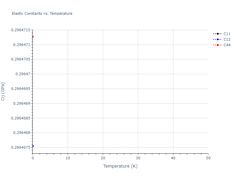 EAM_Dynamo_MishinFarkasMehl_1999_Ni__MO_400591584784_005//mdsolid.Ni.A4--C--dc.f72aea63.Cij
