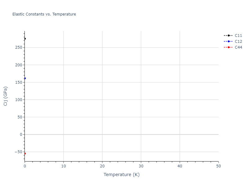 EAM_Dynamo_MishinFarkasMehl_1999_Ni__MO_400591584784_005//mdsolid.Ni.oqmd-1214906.101b0a44.Cij