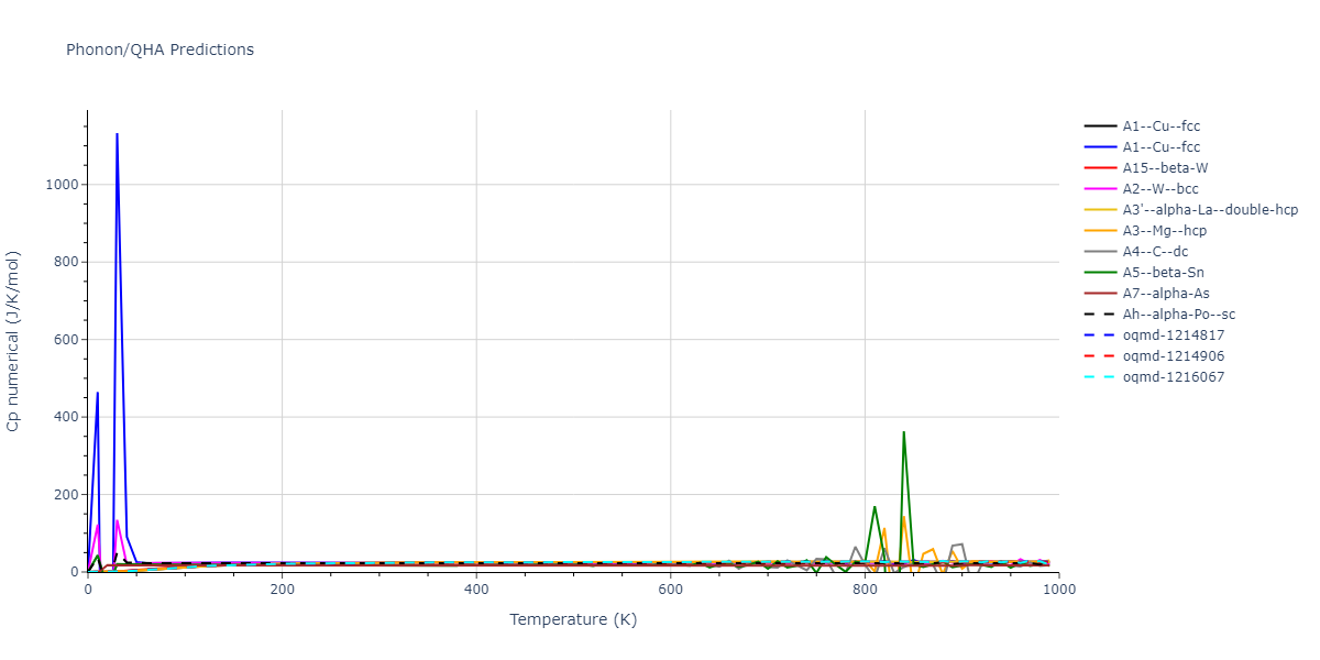 EAM_Dynamo_MishinFarkasMehl_1999_Ni__MO_400591584784_005/phonon.Ni.Cp-num.png