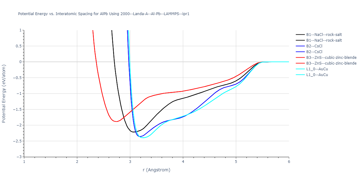 2000--Landa-A--Al-Pb--LAMMPS--ipr1/EvsR.AlPb