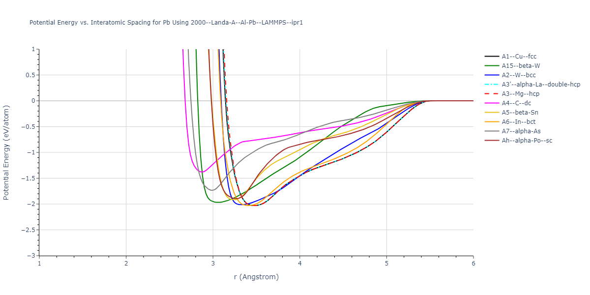 2000--Landa-A--Al-Pb--LAMMPS--ipr1/EvsR.Pb