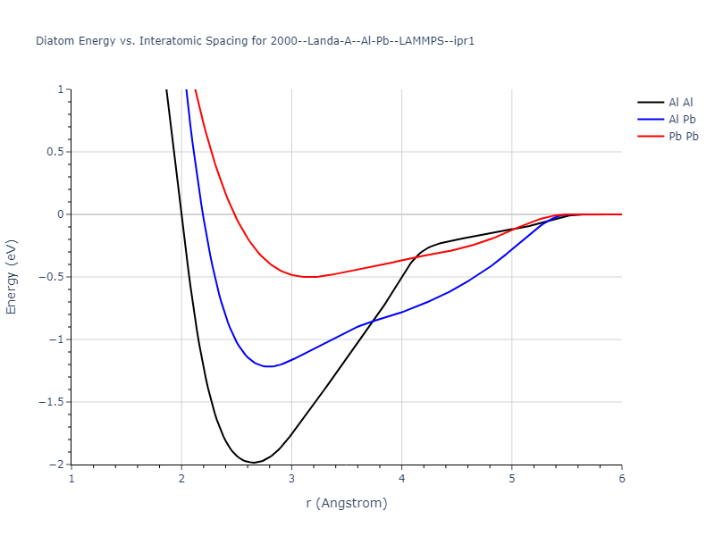 2000--Landa-A--Al-Pb--LAMMPS--ipr1/diatom