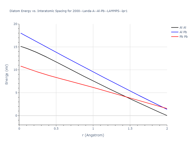 2000--Landa-A--Al-Pb--LAMMPS--ipr1/diatom_short