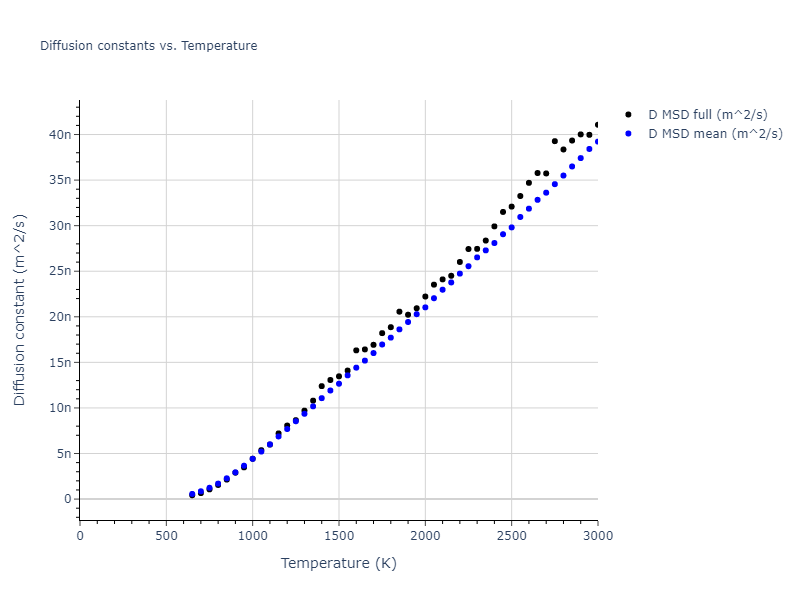 2000--Landa-A--Al-Pb--LAMMPS--ipr1/mdliquid.Al.D