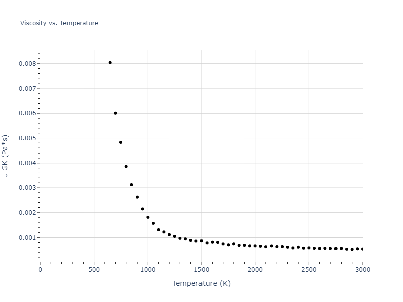 2000--Landa-A--Al-Pb--LAMMPS--ipr1/mdliquid.Al.mu