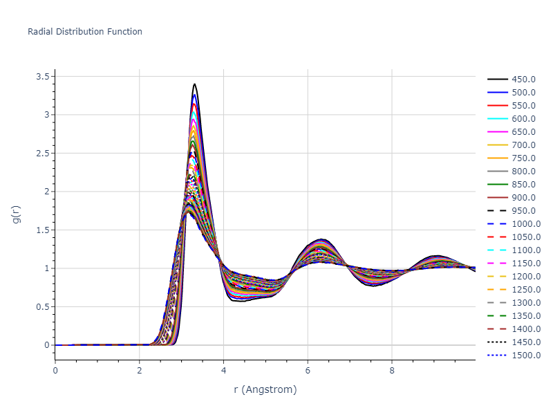 2000--Landa-A--Al-Pb--LAMMPS--ipr1/mdliquid.Pb.rdf