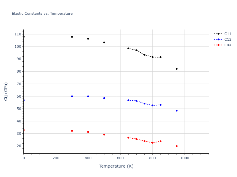 2000--Landa-A--Al-Pb--LAMMPS--ipr1//mdsolid.Al.A1--Cu--fcc.0b6b4bc0.Cij