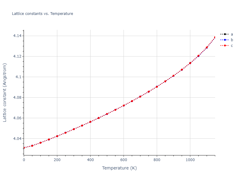 2000--Landa-A--Al-Pb--LAMMPS--ipr1/mdsolid.Al.A1--Cu--fcc.0b6b4bc0.a