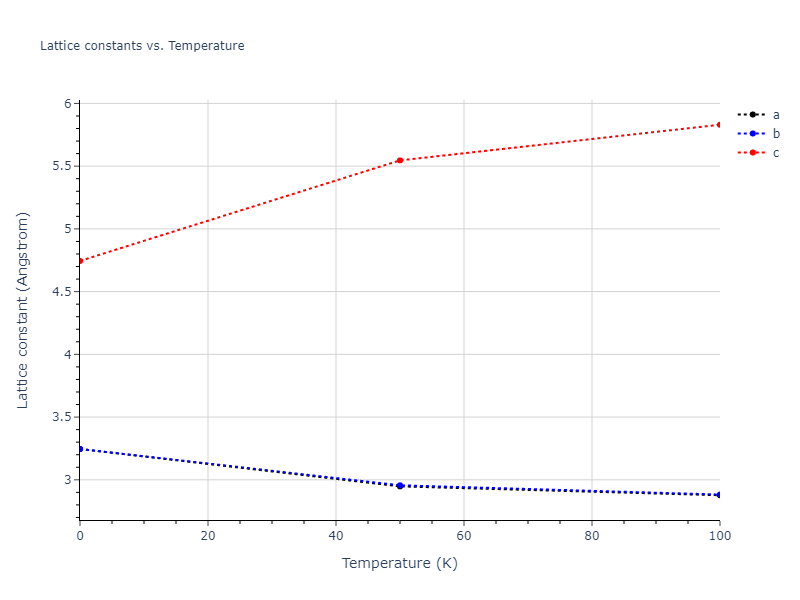 2000--Landa-A--Al-Pb--LAMMPS--ipr1/mdsolid.AlPb.L1_0--AuCu.e5395633.a