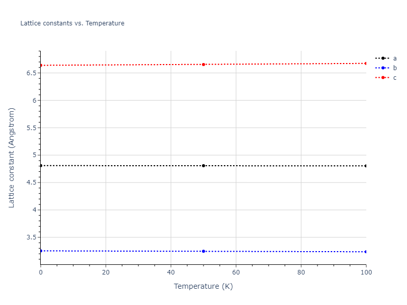 2000--Landa-A--Al-Pb--LAMMPS--ipr1/mdsolid.AlPb.oqmd-1217548.97bd408d.a